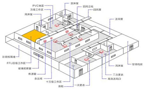 萬(wàn)機(jī)無(wú)菌室OBE-06.jpg